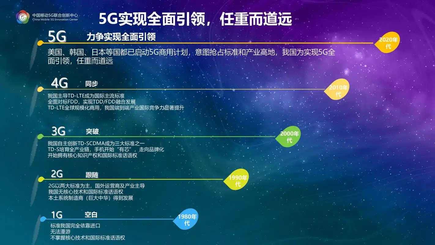 5G网络技术发展现状与未来市场前景分析-流柒小屋
